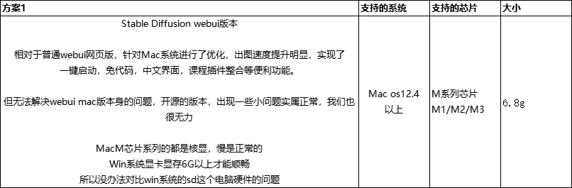 秋叶大神最新版 SD-WebUI / Comfy UI 一键整合包 中/英版本-1 秋叶大神最新版 SD-WebUI / Comfy UI 一键整合包 中/英版本-1