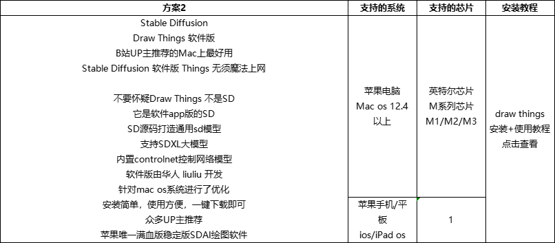 秋叶大神最新版 SD-WebUI / Comfy UI 一键整合包 中/英版本-1 秋叶大神最新版 SD-WebUI / Comfy UI 一键整合包 中/英版本-1